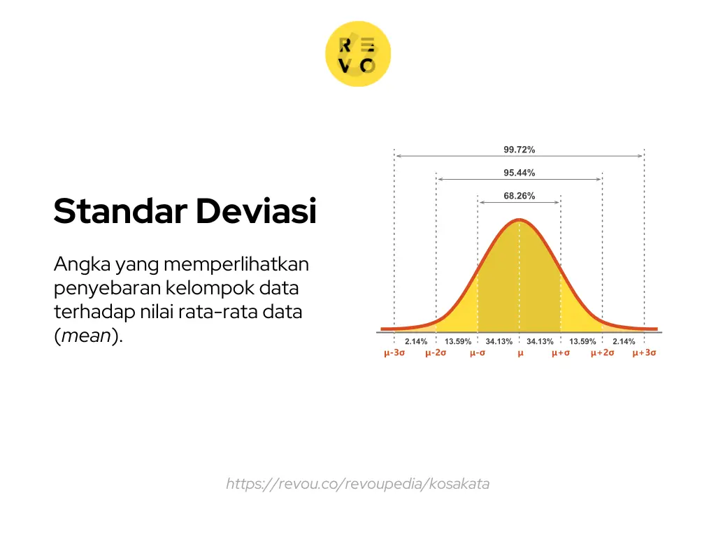 Apa Itu Standar Deviasi Arti Fungsi Contoh FAQs 2024 RevoU